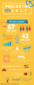 Podcasting 2017 infographic