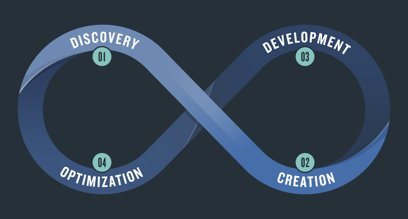 MVNP Digital Capabilities